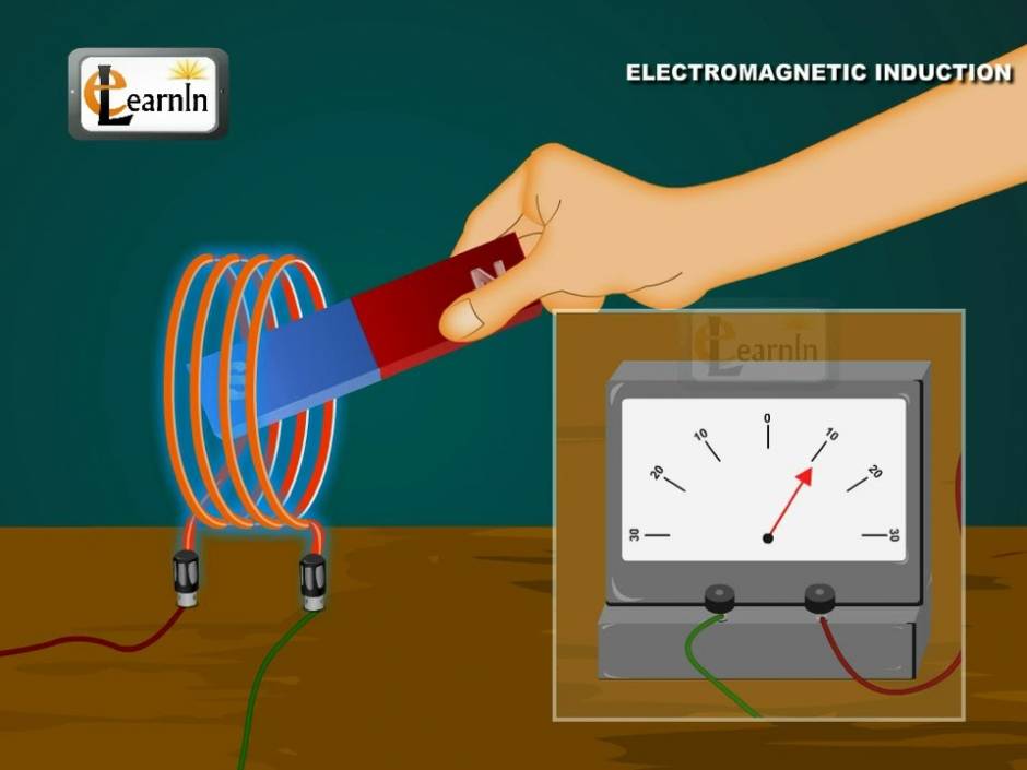 الحث الكهرومغناطيسي Electromagnetic Induction