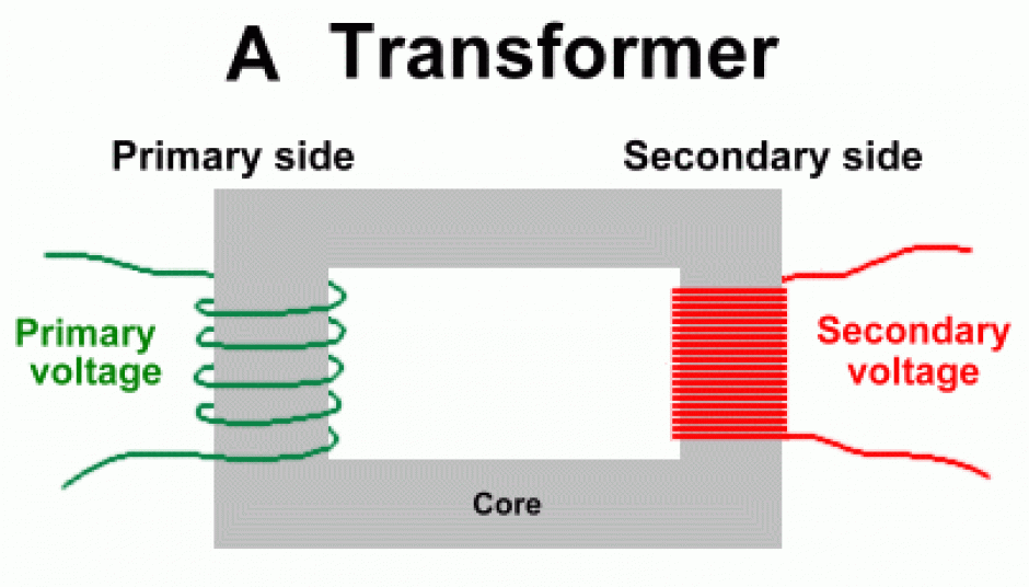 المحول الكهربائي Transformer