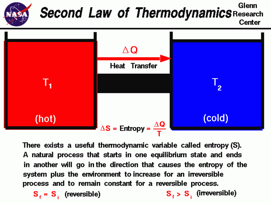 القانون الثاني في الديناميكا الحرارية The second law of thermodynamics